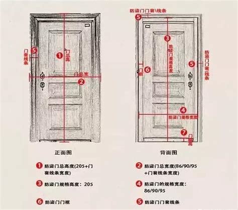 大門的尺寸|【標準門尺寸】認識標準門尺寸：輕鬆掌握房門規格